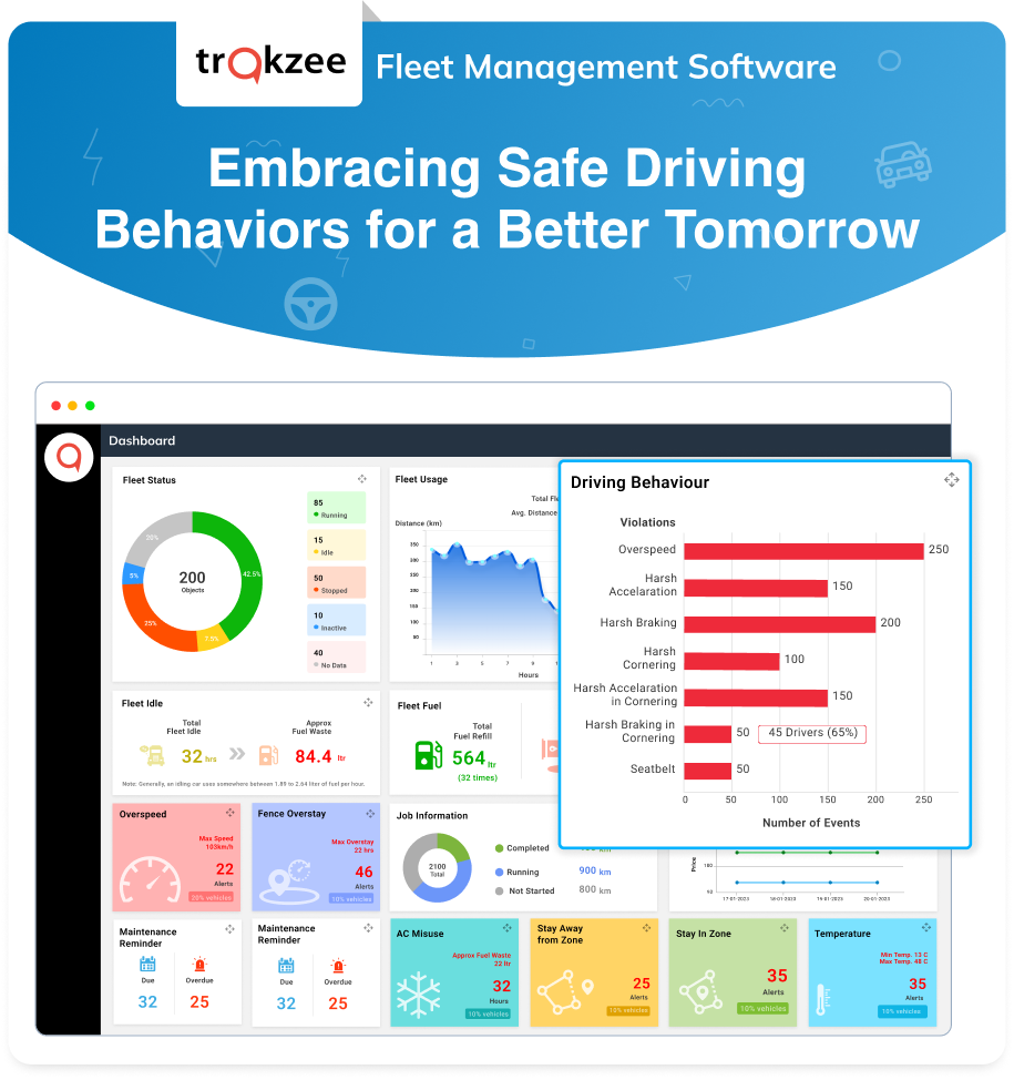 Driving behaviour1