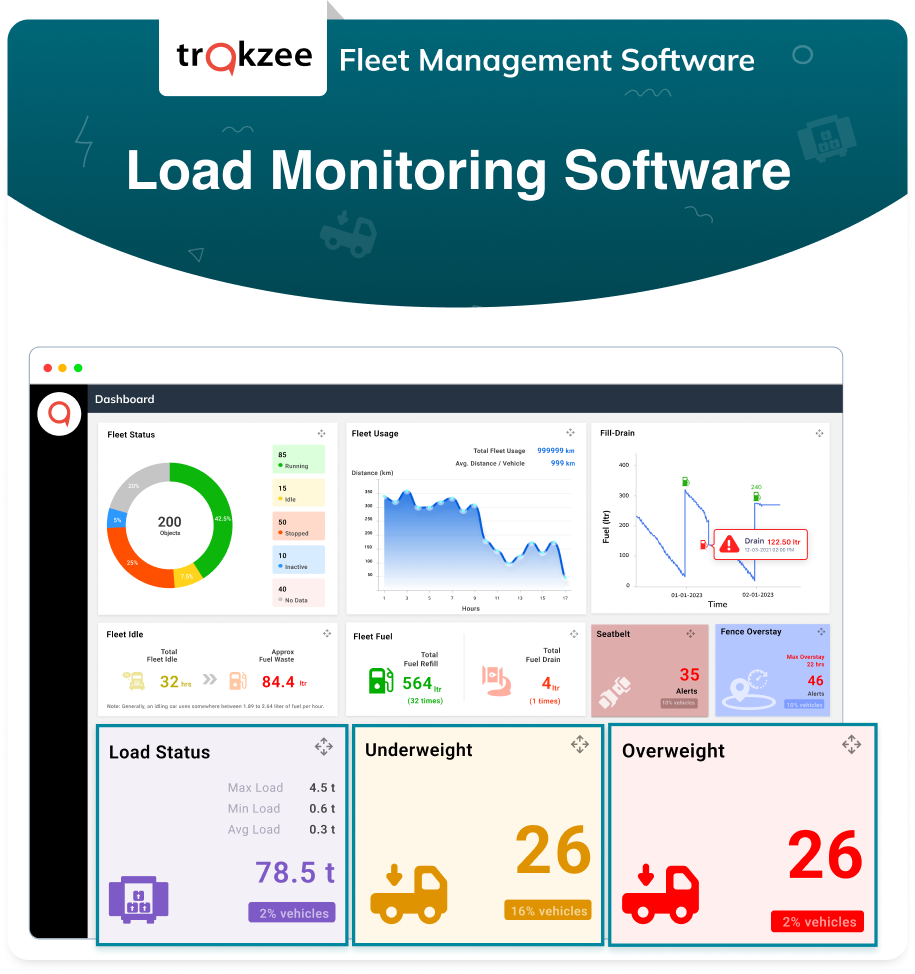 Load Monitoring