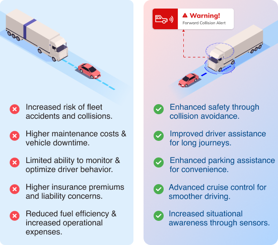 adas advantages
