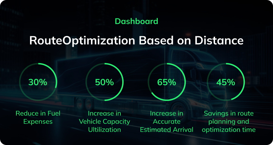 statics data of route optimization