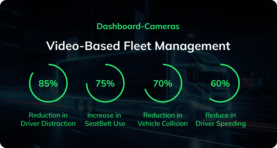 statics data of video telematics (1)